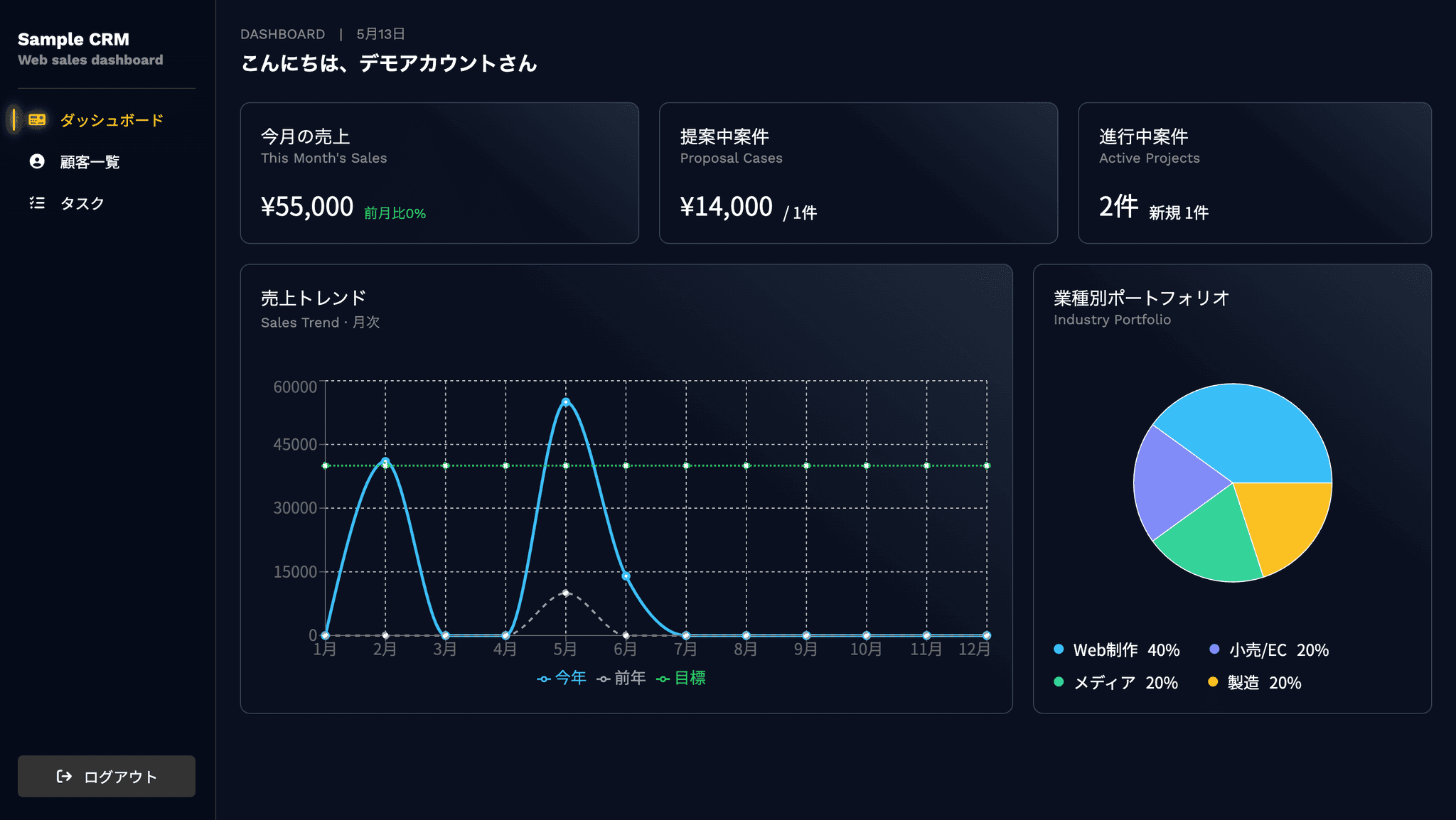 Dashboard App
